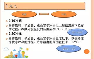 培训课件 餐饮服务食品安全操作规范培训